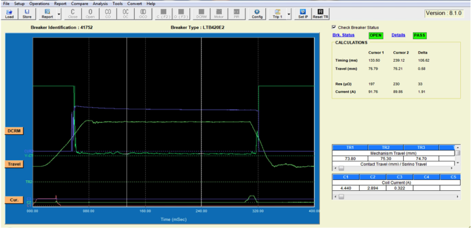 Success Story: Preventing Circuit Breaker Failure At One Of India’s ...