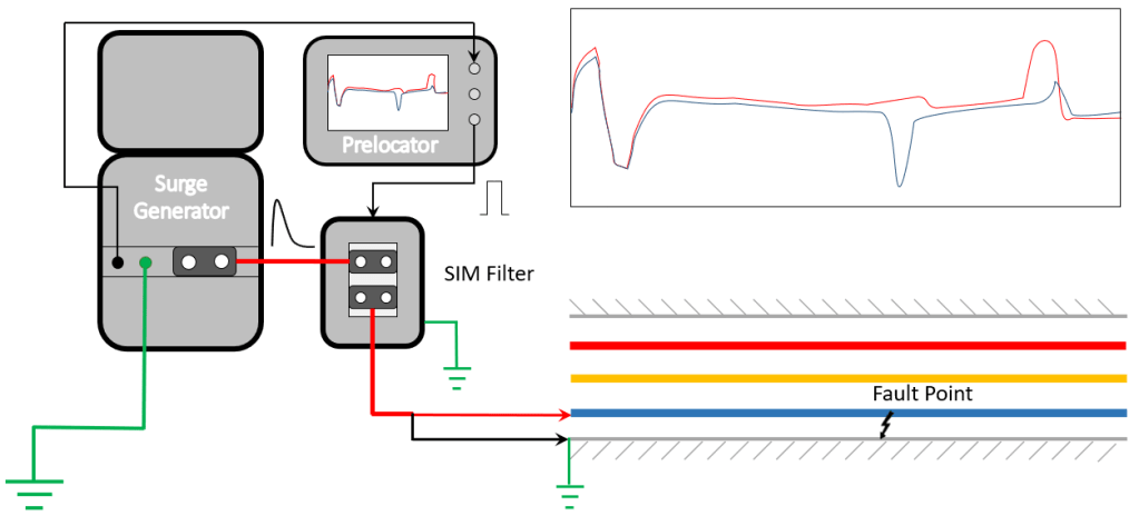 Fig.1 Connections for Secondary Impulse Method (SIM/ARC)