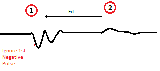 Prelocation of Cable Faults using Impulse Current Method – SCOPE ...