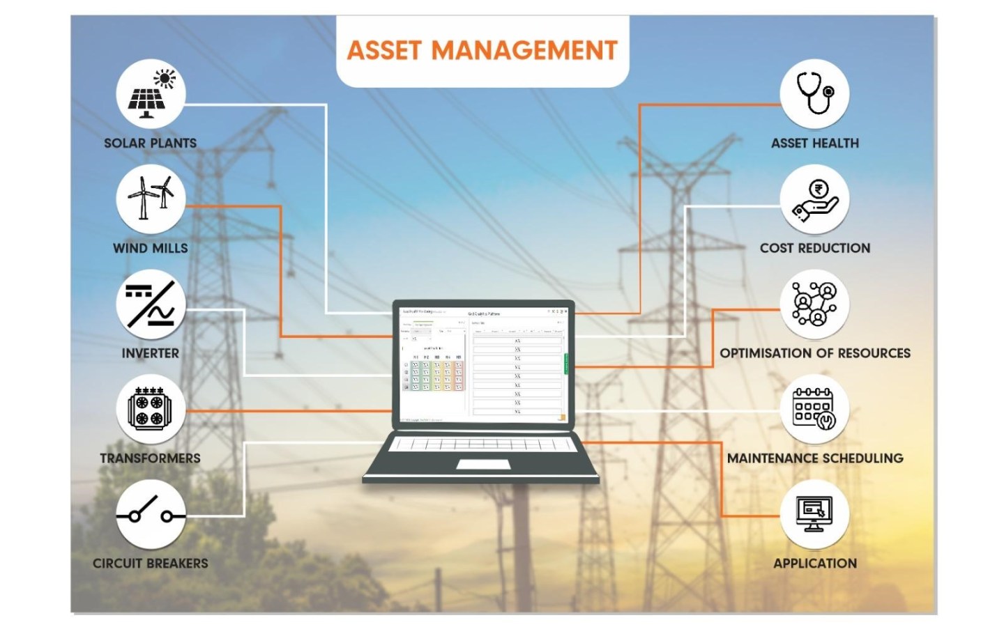 Enhancing Today’s Power Grids with Futuristic Asset Management ...